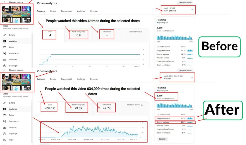 Youtube SEO, case studies, testimonial, business case study.
