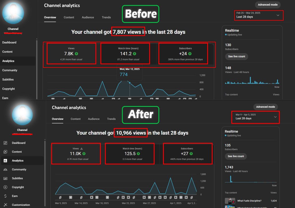 Youtube Channel seo after and before